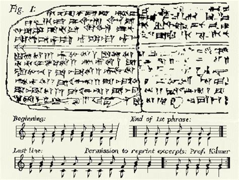 Tracing The Evolution Of Music Notation: From Ancient Civilizations To ...