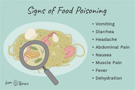 Telltale Signs of Food Poisoning