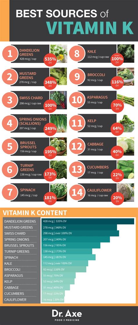 Food infographic - Vitamin K Rich Foods sources Infographic Table Apex ...