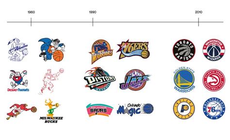 A graphic design history of the NBA | History design, Identity logo ...