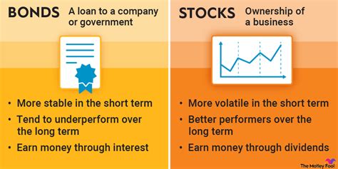 Stock Market Vs Bond Market: Which Is Better For You In 2023? - The ...