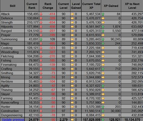 Osrs Xp Table Level | Cabinets Matttroy