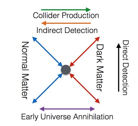 Dark Matter Detection