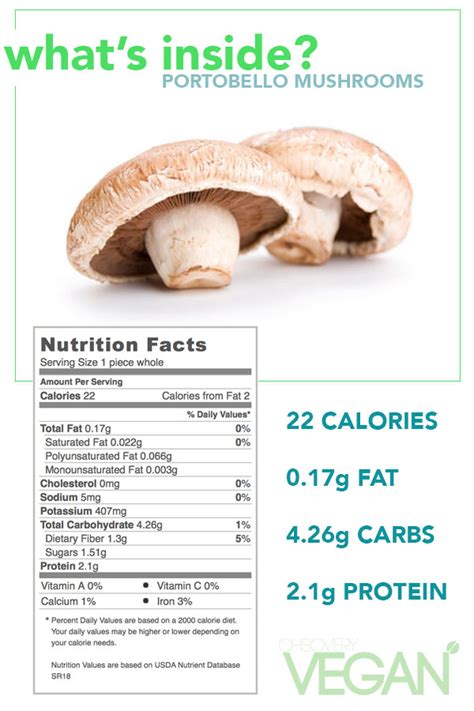 Nutritional Facts Of Portabella Mushrooms