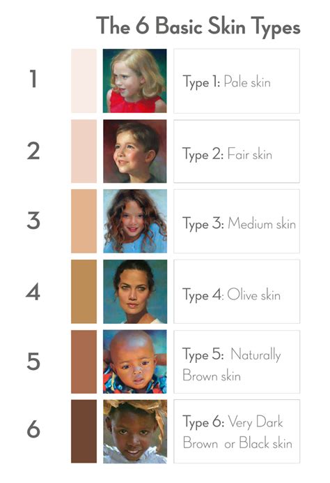 Skin Tone Chart Men