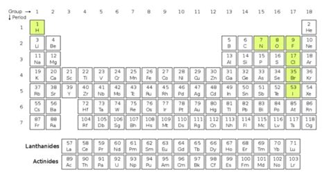 What Are the 7 Diatomic Elements? - MagnifyMind