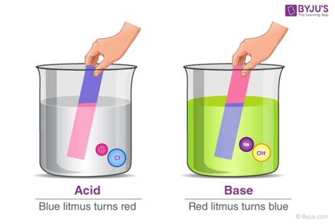 Difference between Acid and Base - Differences btw Acid & Base in ...