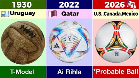 2026 World Cup Ball