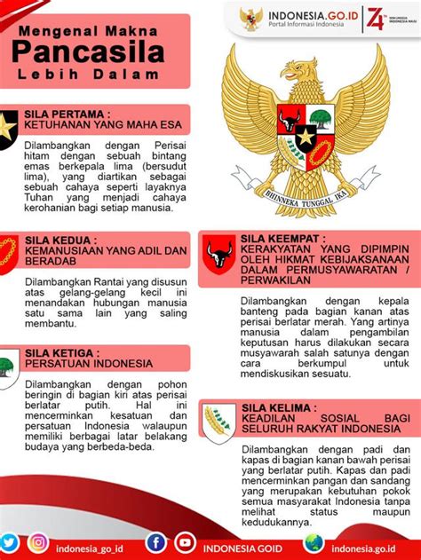 Lambang Pancasila Dan Maknanya – newstempo