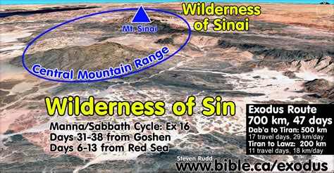 The Exodus Route: Wilderness of Sin: Manna, Quails, Sabbath