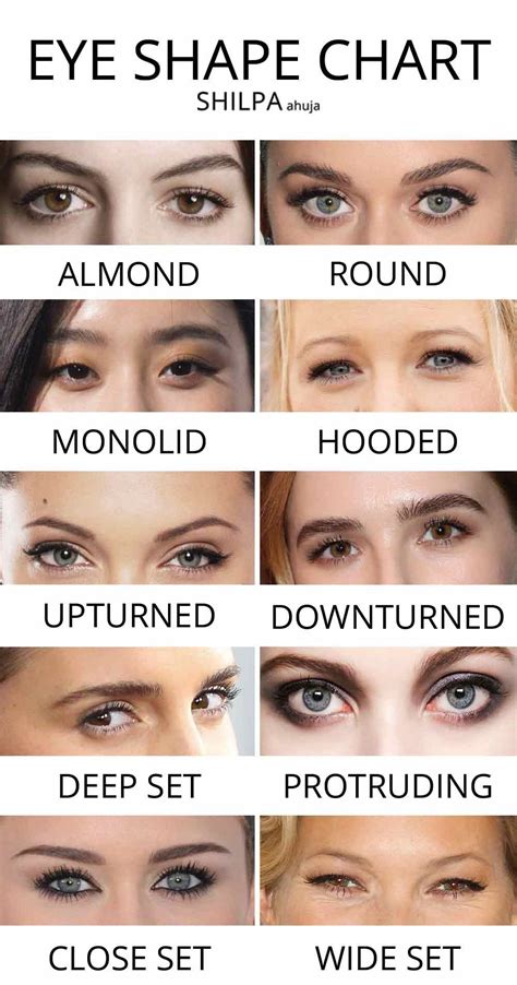 What's Your Eye Shape + Best Makeup For Your Eye Shape - Shilpa Ahuja