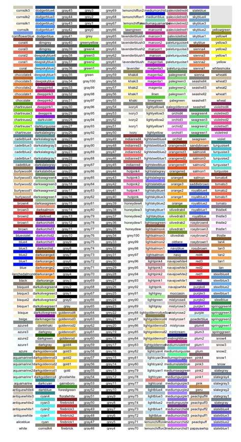 Study guide - Visualization with R