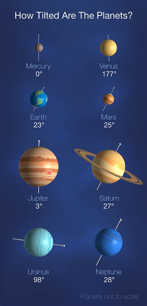 Student Video: Dancing Uranus | NASA/JPL Edu