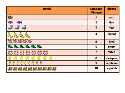 Matematika Sd Kelas Cara Membaca Lambang Bilangan Dan Nama Bilangan ...