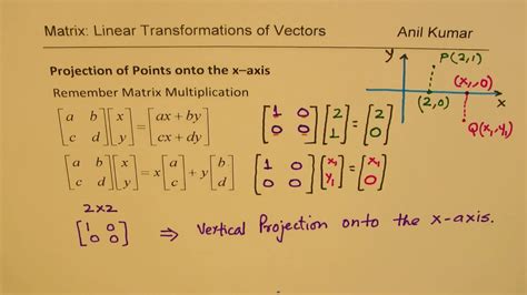 Vector Projection Matrix Form