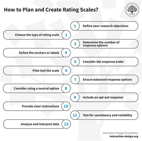 Rating Scales in UX Research: The Ultimate Guide | IxDF