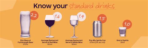 What Is A Standard Drink In Australia | Alcohol Think Again