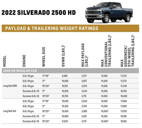 2024 Silverado 2500 Towing Capacity Chart - Reina Larissa