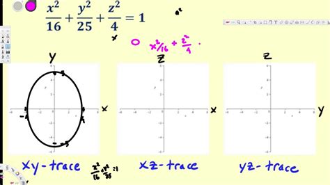 Quadric Surface - The Ellipsoid - Vector Calculus - YouTube