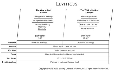 Leviticus 18 kjv Book Summary Review - TommyBraxton