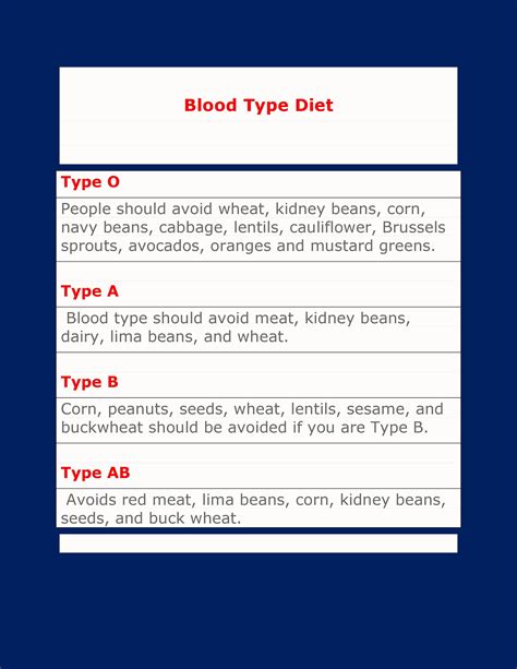 30+ Blood Type Diet Charts & Printable Tables ᐅ TemplateLab