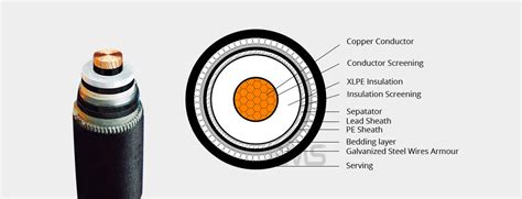 dirección Granjero Momento high voltage cable catalogue Acorazado ...