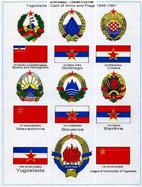 Yugoslavia Republic Flags and their coat of arms. : r/vexillology