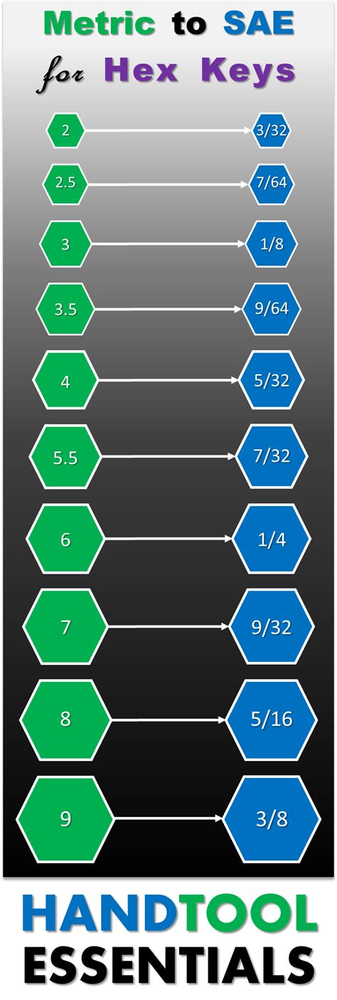 an fitting wrench size chart - Johnna Moser