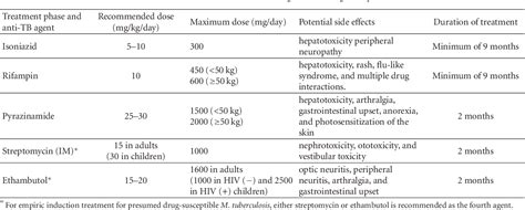 [PDF] Tuberculous Meningitis: Diagnosis and Treatment Overview ...