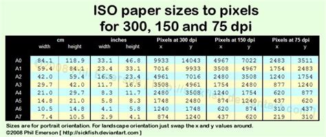 Important conversion chart Iso (metric) to pixel sizes at various ...