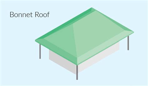 Bonnet Roof Overview: Pros, Cons, and Examples