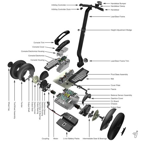 How does a SEGWAY work? ~ tech-collage...!!!