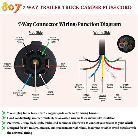 7 Way Flat Trailer Plug Wiring Diagram | Wiring Diagram