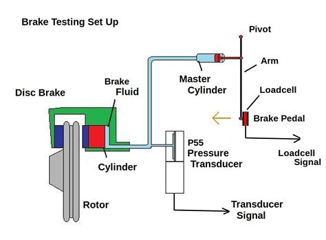 Vehicle Brake System Diagram