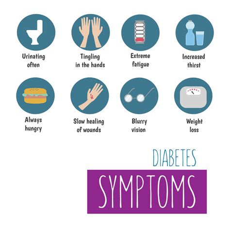 Diabetes Symptoms