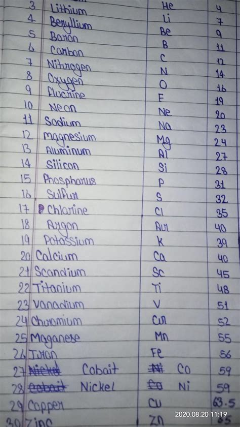 Periodic Table Of Elements With Names And Symbols Atomic Mass Number ...