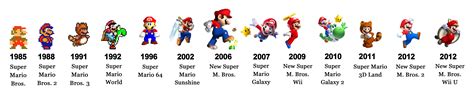 Mario Evolution | Super mario, Mario timeline, Super mario bros