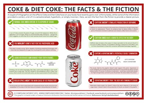 Diet coke health risks – Health