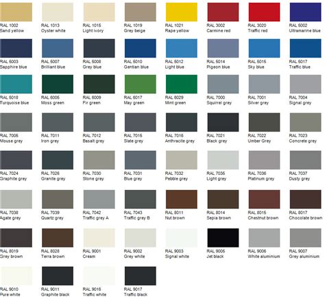 RAL Colour Chart - UK Shopfront and Glazing