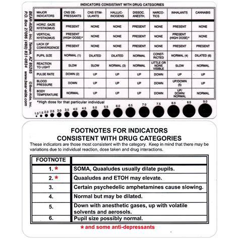 Pupil Size Chart Drugs