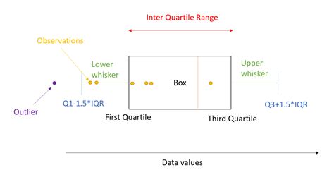 Box and whisker plot with outliers - bestoflokasin