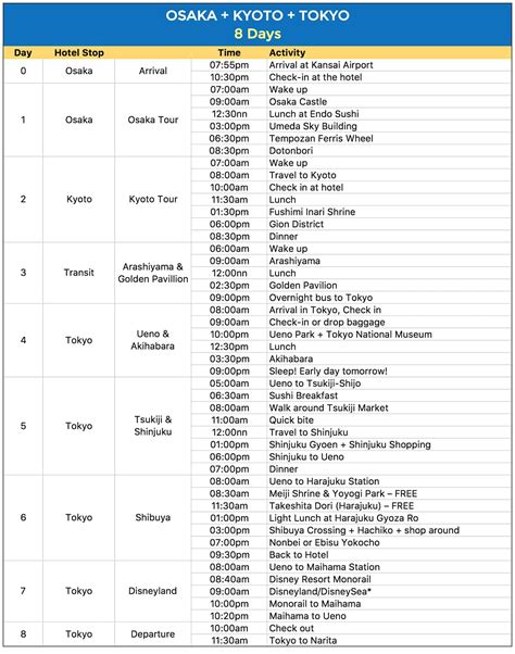 SAMPLE JAPAN ITINERARIES (with Estimated Budget) | The Poor Traveler ...