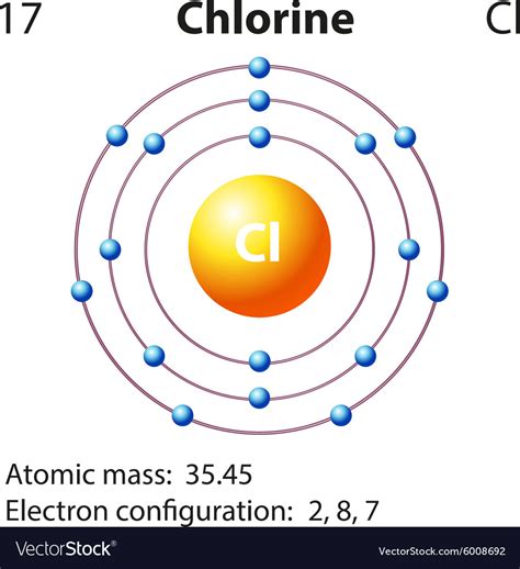 Diagram representation of the element chlorine Vector Image