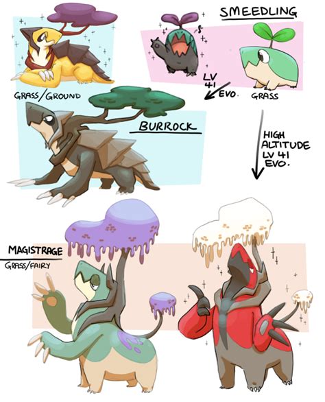 fairy fakemon | Tumblr | Pokemon, Zelda characters, Character