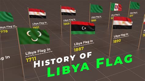 Timeline of Libya Flag | Evolution of Libya Flag | Flags of the world ...