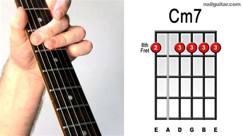 Cm7 Guitar Chord