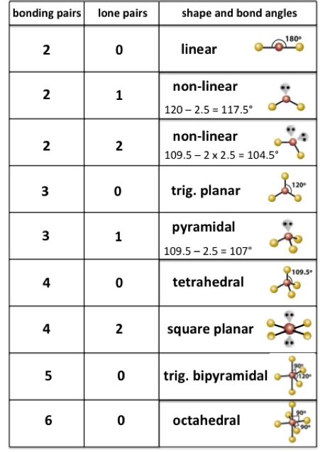 Trigonal Pyramidal Bond Angle