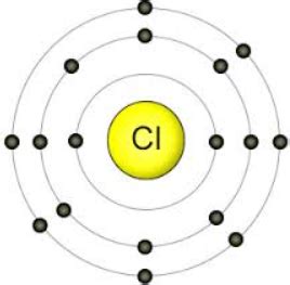 Structural Formula And Electron Dot Structure Of Chlorine.