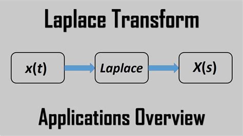 Complete Applications of the Laplace Transform – Wira Electrical