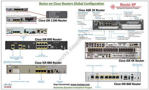 Router configuration ip - freeloadsclock